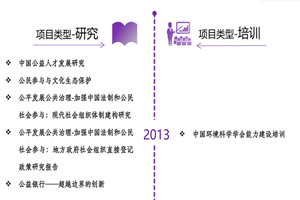 鲁bb草导航非评估类项目发展历程